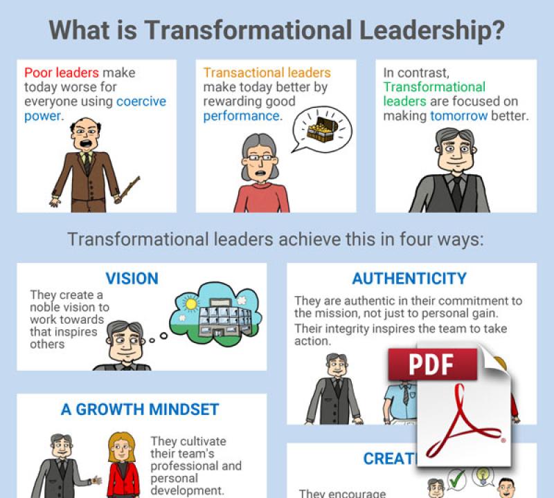 Unleashing the Power of Transformational Leadership: Empowerment Strategies