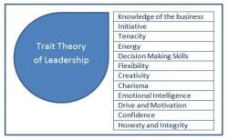Unpacking the Concept of Trait and Factor Theory