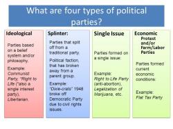 Unraveling Political Problems: Issues in Contemporary Politics