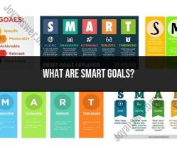 Unveiling SMART Goals: Definition and Application