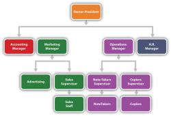 Unveiling the Meaning of Business Structure