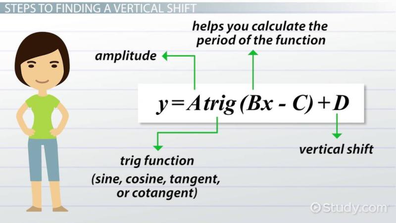 Unveiling Vertical Shifts in Trigonometric Functions