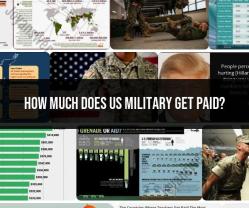 US Military Pay: Understanding Compensation