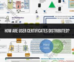 User Certificate Distribution: Secure Access Management