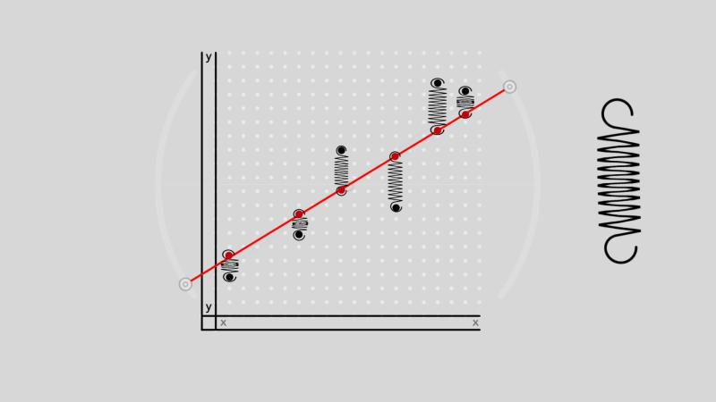 Uses of Least Squares: Applications in Regression Analysis