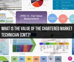 Value of the Chartered Market Technician (CMT) Designation