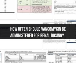 Vancomycin Administration for Renal Dosing: Calculating Dosage