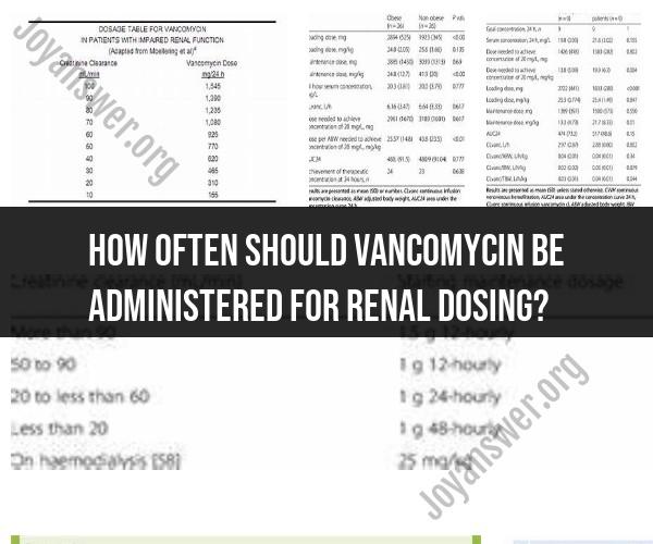 Vancomycin Administration Frequency for Renal Dosing: Clinical Recommendations