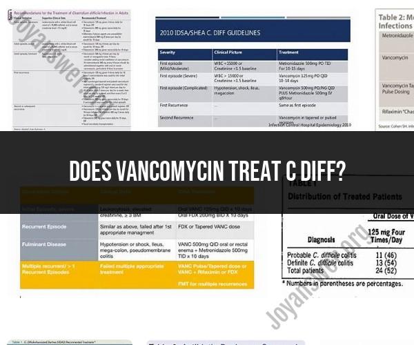 Vancomycin and C. difficile: Understanding the Treatment