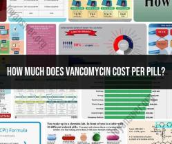 Vancomycin Cost per Pill: Medication Pricing