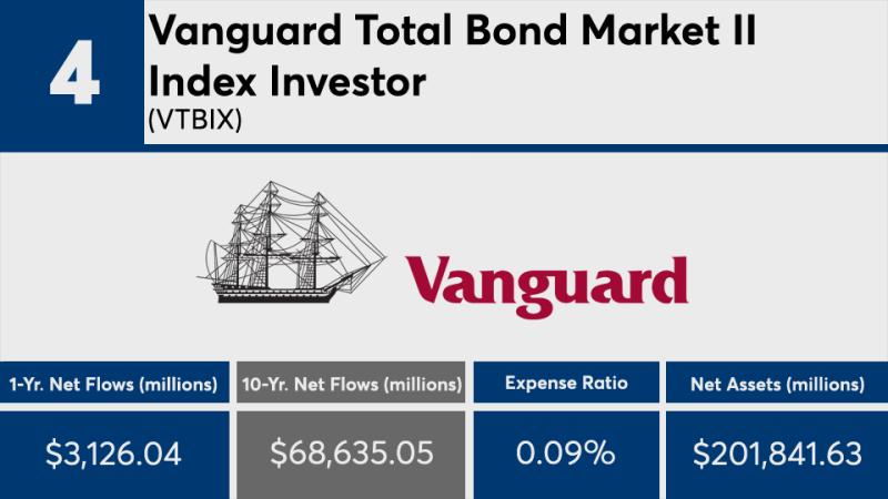 Vanguard: Non-Profit or Investor Owned?