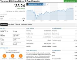 Vanguard's Best Investment Funds: Evaluation and Recommendations