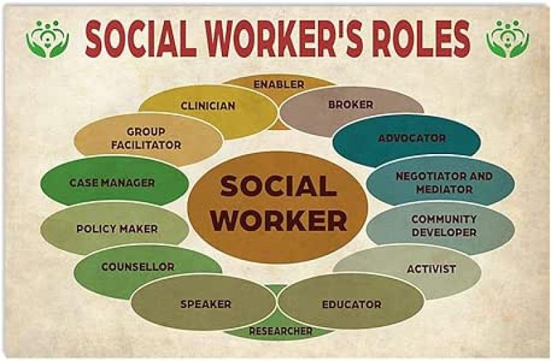 Varied Roles of Social Workers
