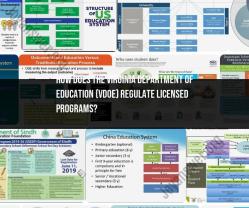 VDOE's Regulation of Licensed Programs: Overview