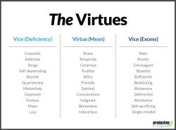 Virtue Ethics in the Workplace: Practical Examples