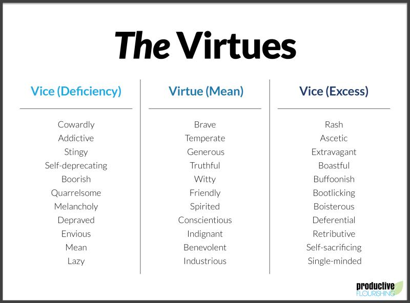 Virtue Ethics in the Workplace: Practical Examples