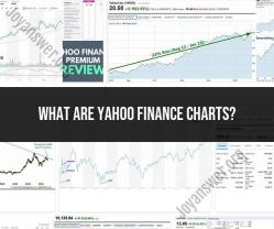 Visualizing Financial Data: Navigating Yahoo Finance Charts