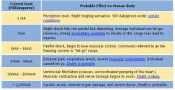 Voltage Measurement in Electric Vehicles (EVs)