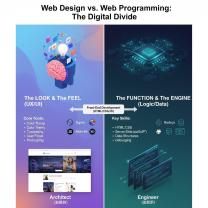 Web Design vs. Web Programming: Understanding the Key Differences
