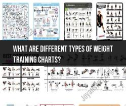 Weight Training Charts: Varieties and Uses