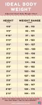 Weight Wellness: How Much Should I Weigh Calculator?