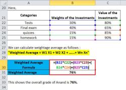 Weighted Average Usage: Considerations in Data Analysis