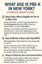 What Age Is Pre-K in New York? A Complete Parent’s Guide