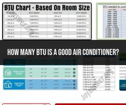 What BTU Rating Makes a Good Air Conditioner?