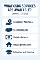 What CSBG Services Are Available? Complete Guide