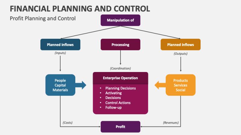 What Is Strategic Financial Planning? Key Concepts Explained
