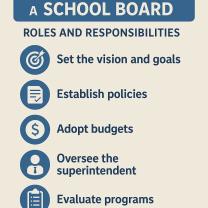 What Is the Function of a School Board? Roles and Responsibilities