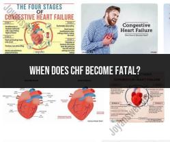 When Does CHF Become Fatal: Recognizing Severity