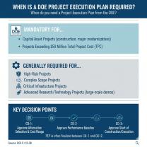 When Is a DOE Project Execution Plan Required?