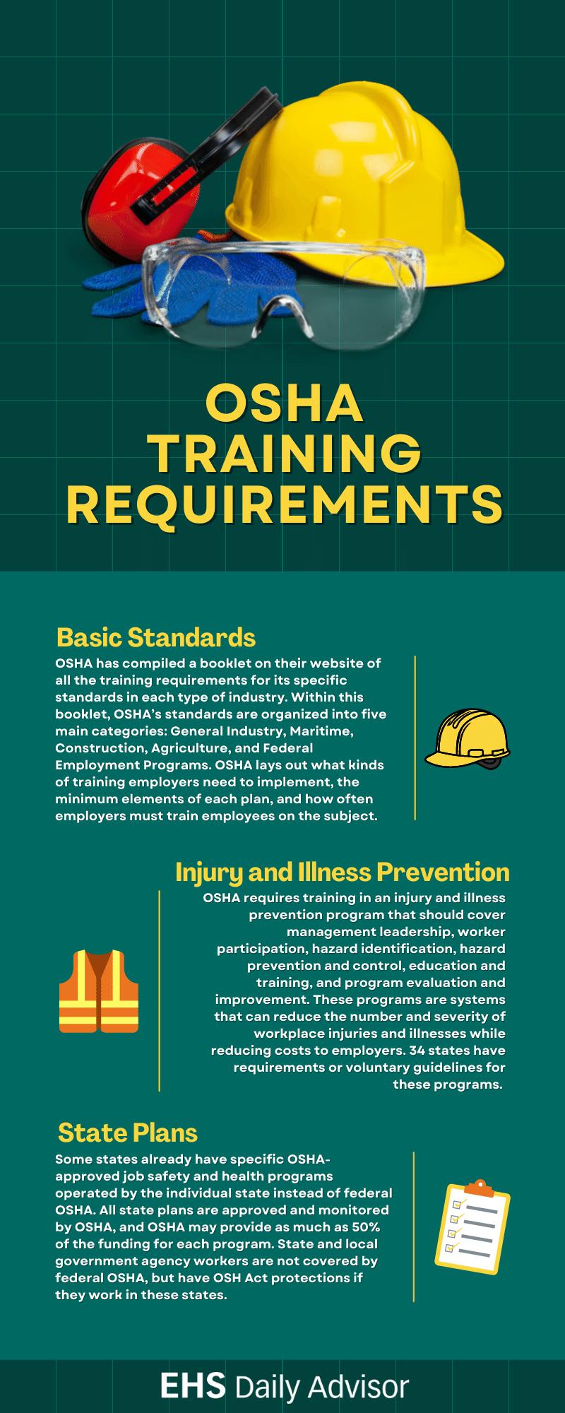 Who Should Consider OSHA Training? Understanding the Importance