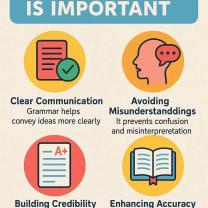 Why Grammar is Important: Key Reasons Explained