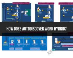 Working of Autodiscover in Hybrid Environments