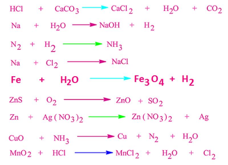 Writing Unbalanced Equations: Steps and Considerations