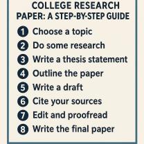 Writing Your College Research Paper: Step-by-Step Guide