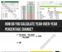 Year-Over-Year Percentage Change Calculation: How-To