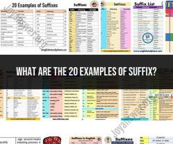 20 Examples of Suffixes in Medical Terminology
