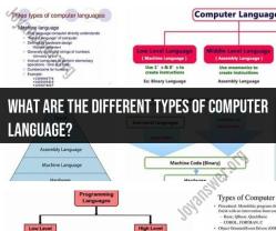 A Spectrum of Computer Languages: Types and Traits