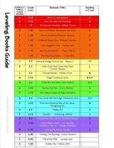 Academic Advancement: Reading Levels for Second Grade