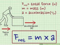 Acceleration Calculation Formula: Unveiling the Equation