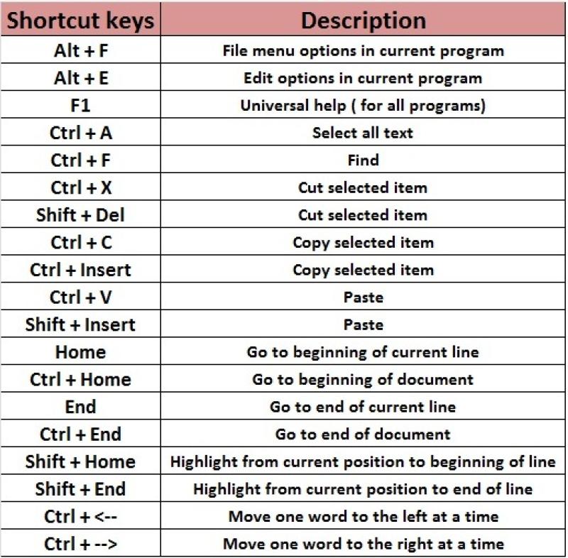 Accessing Keyboard Shortcuts: Quick Reference Guide