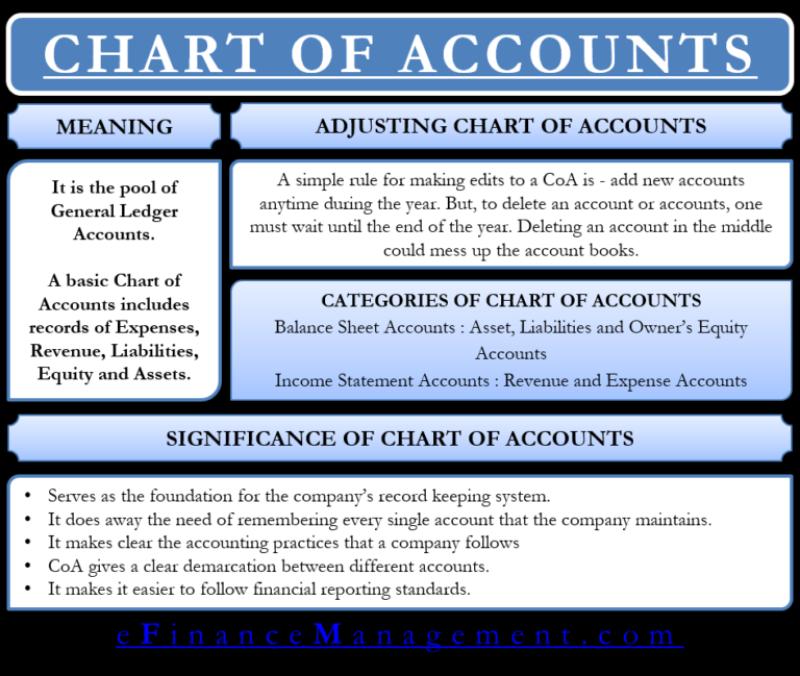 Accounting Organization: What Is the Purpose of the Chart of Accounts?