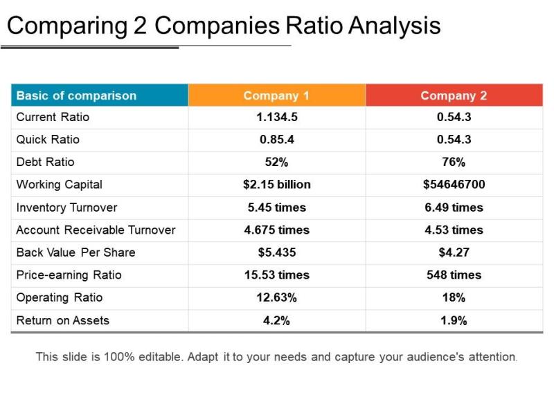 Accounting Ratios Demystified: Understanding Different Types
