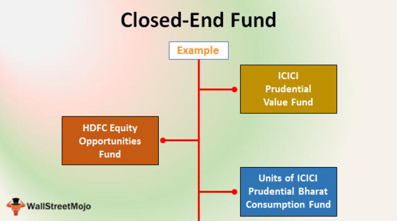 Advantages of Closed-End Funds: Investor Insights