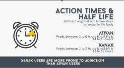 Adverse Effects of Ativan: What You Should Know