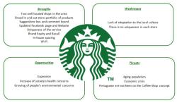 Analyzing the Weaknesses of Starbucks