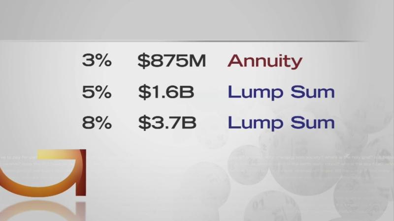 Annuity vs. Lump Sum: Retirement Payment Considerations